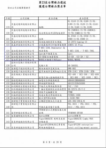 23屆-獲選台灣精品獎名單.jpg