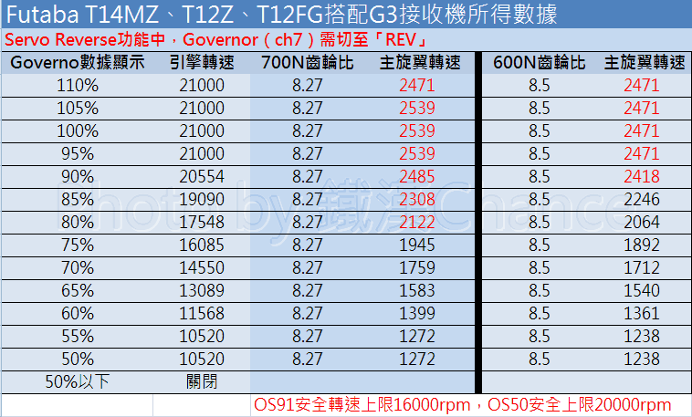 G3對G600.gif