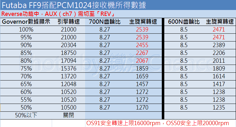 FF9對G600.gif