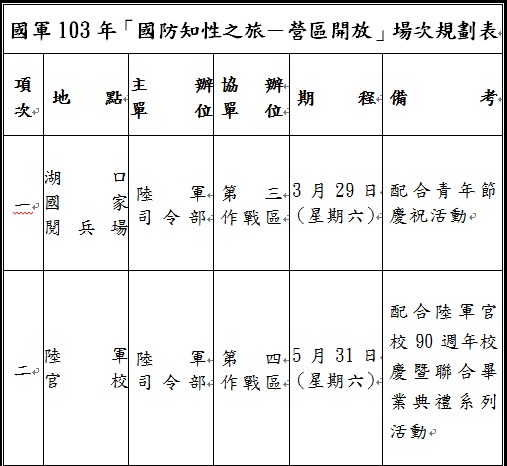 國軍103年「國防知性之旅－營區開放」場次規劃表.jpg