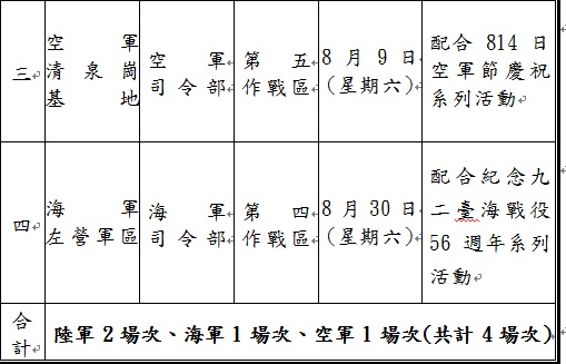 國軍103年「國防知性之旅－營區開放」場次規劃表-2.jpg