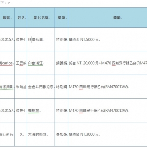 亞拓第一屆 空中玩攝影徵稿活動-得獎名單公佈